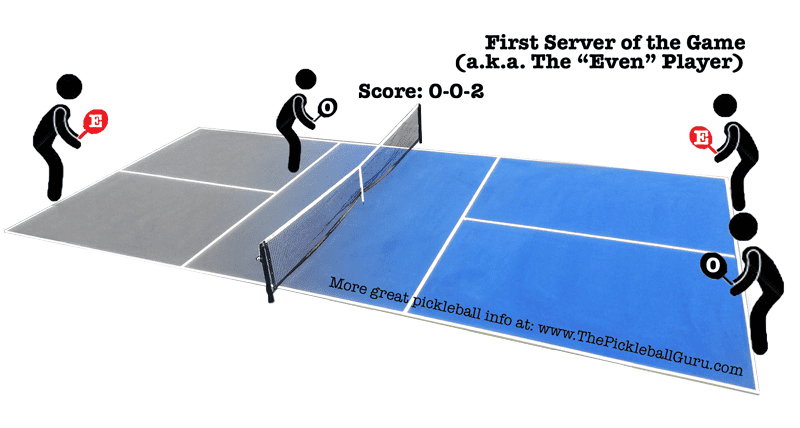 Rally Scoring for Doubles in Pickleball