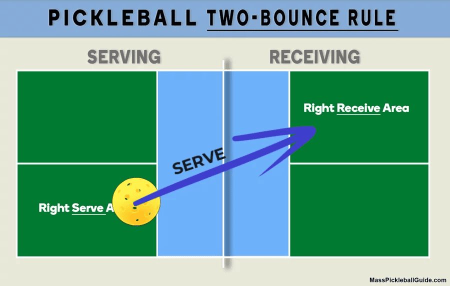 Why Does the Double Bounce Rule Exist