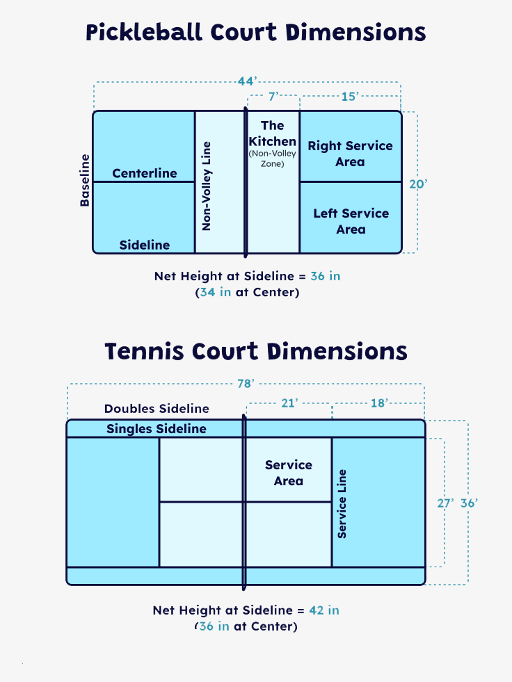Pickleball Court Dimensions VS Tennis