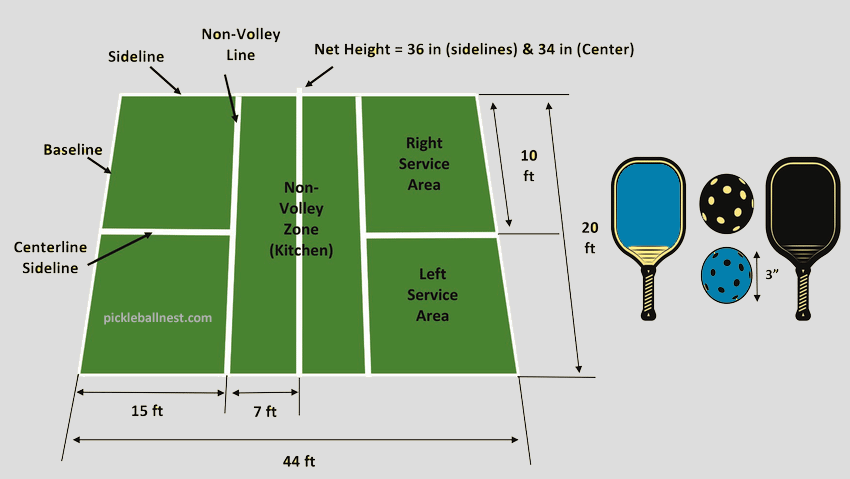 What are the Pickleball Court Dimensions
