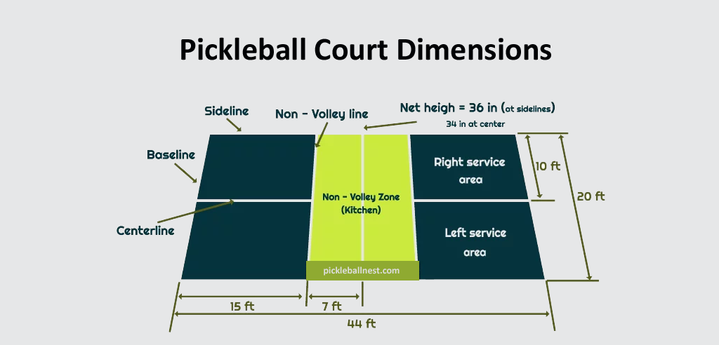How Big Is a Pickleball Court