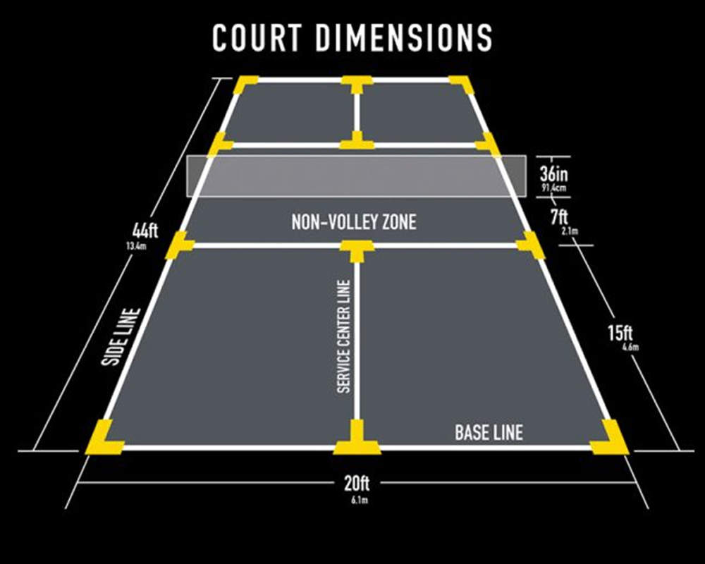 What Are Pickleball Court Dimensions In Meters